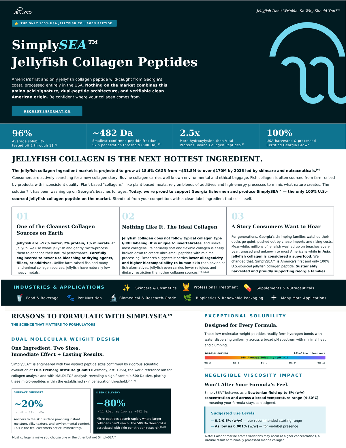 SimplySEA™ Jellyfish Collagen Peptides R&D Sample (Powder Form)